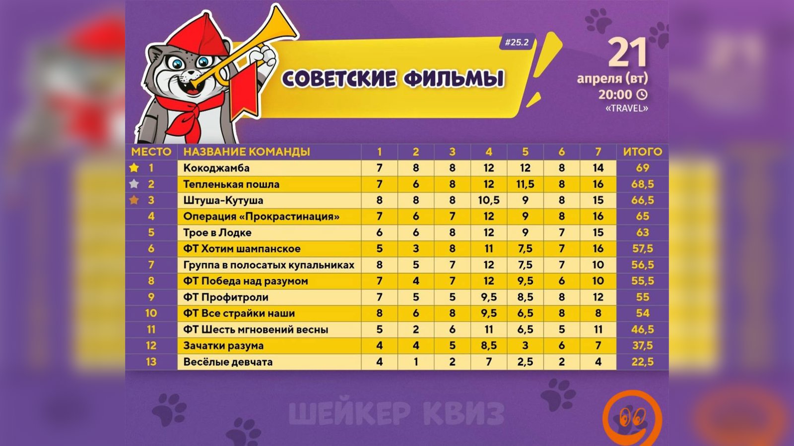 Поквизили