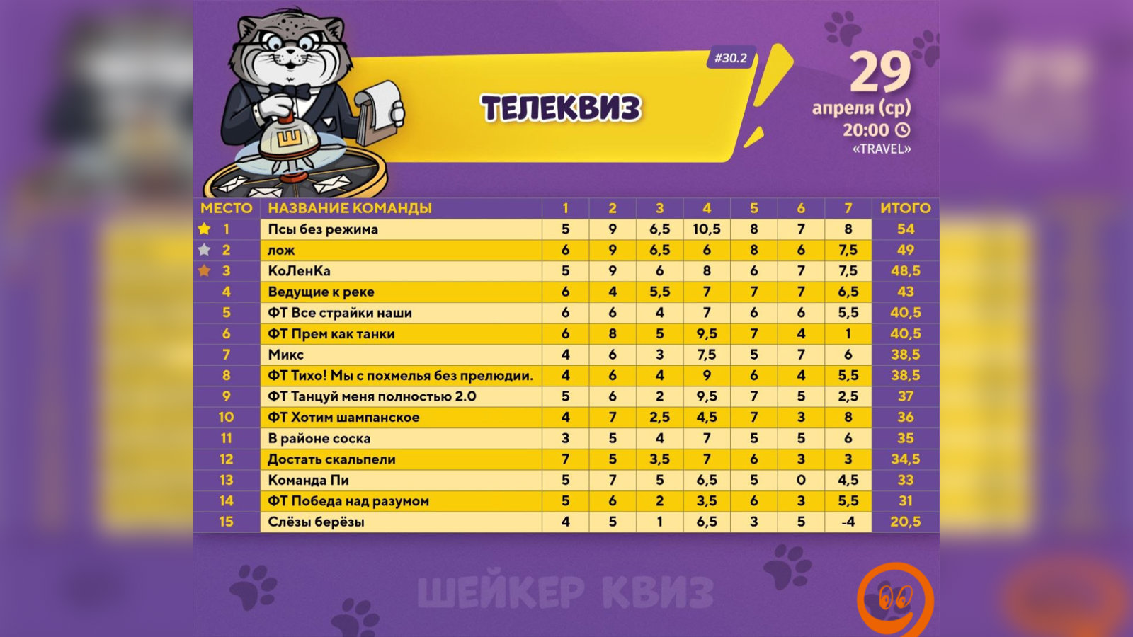 Поквизили